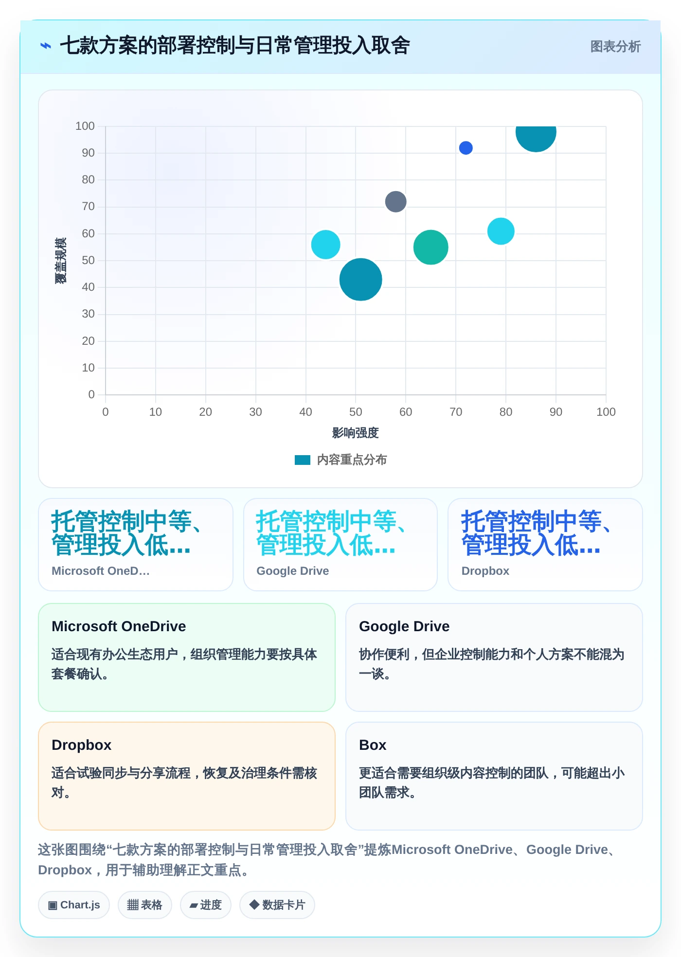 数据安全与便捷并重：2026年值得尝试的7款存放文件软件