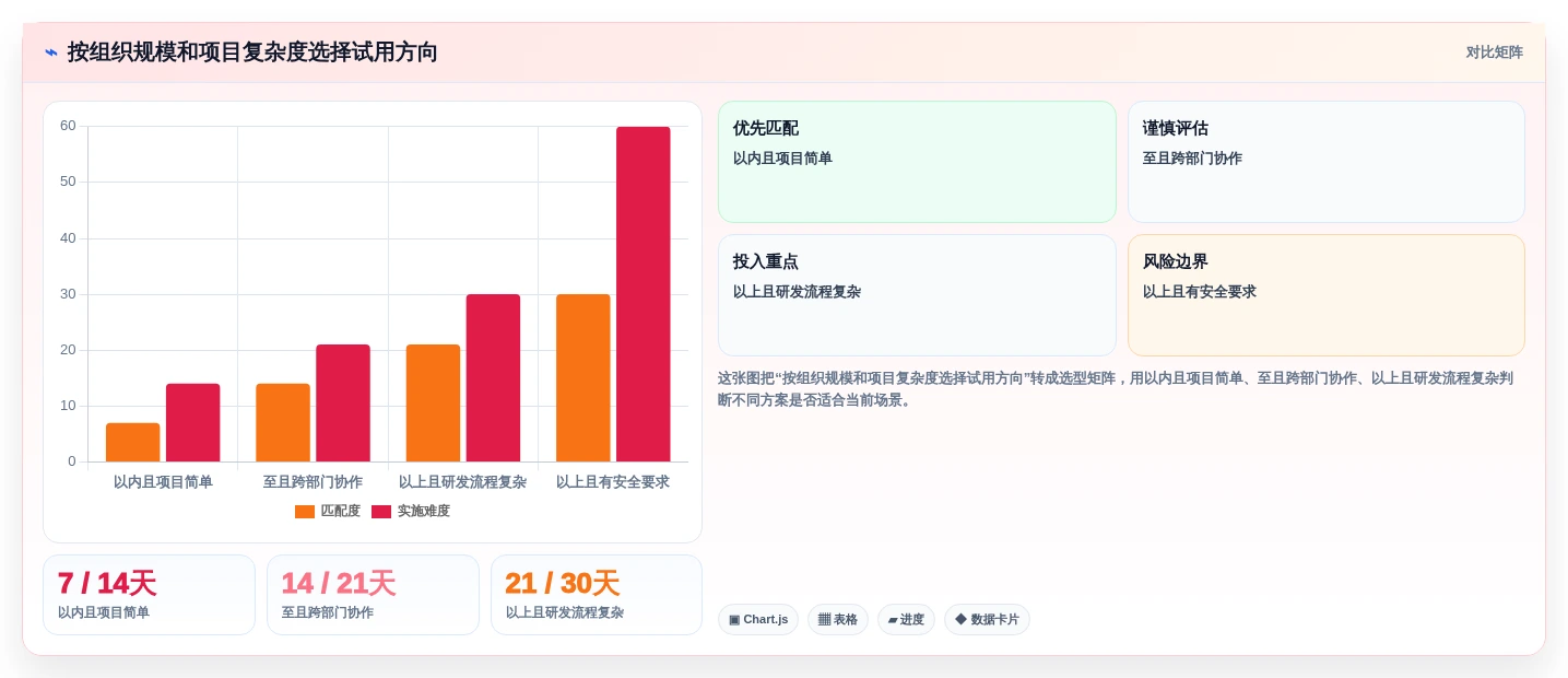 项目管理软件十大排名：2026年主流19款项目管理系统软件测评