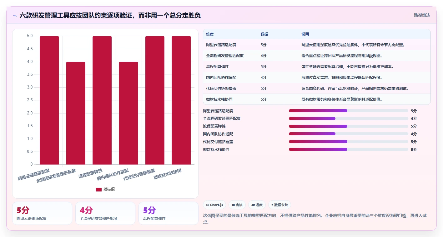 2026年阿里敏捷开发平台大比拼：6款顶级研发管理工具深度对比