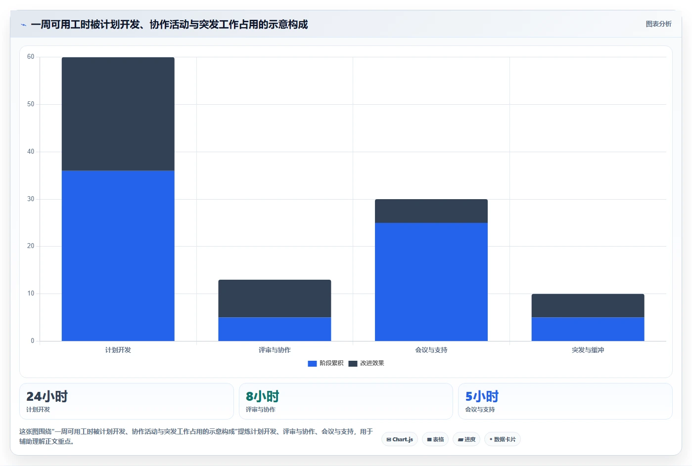 研发团队效率提升：2026年软件项目任务分配表工具TOP5推荐