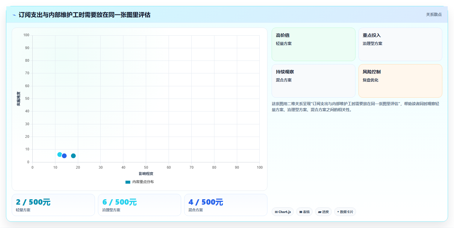 解放IT团队:2026年7大零维护项目管理系统工具盘点