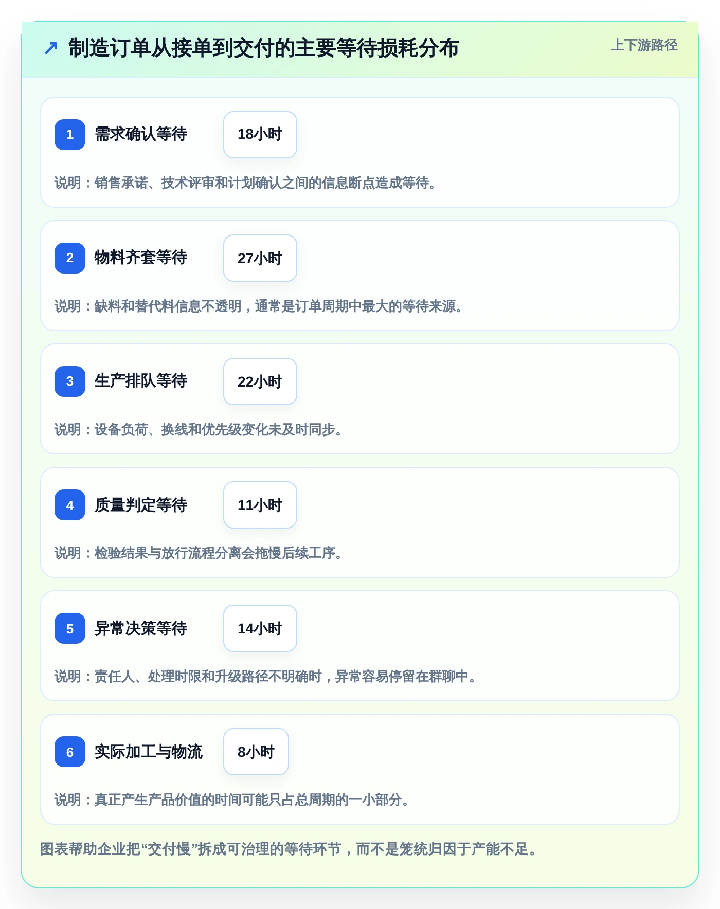 提升制造效率！2026年最值得关注的8款工业saas软件推荐
