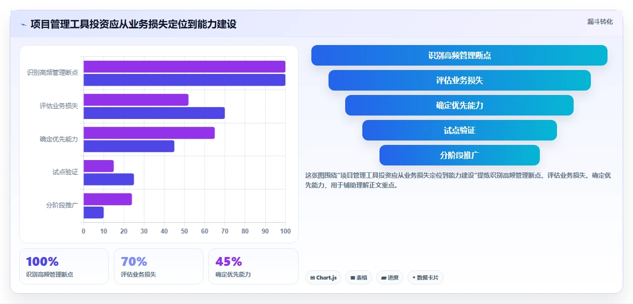 项目管理新趋势：2026年最值得投资的5大软件计划表流程工具