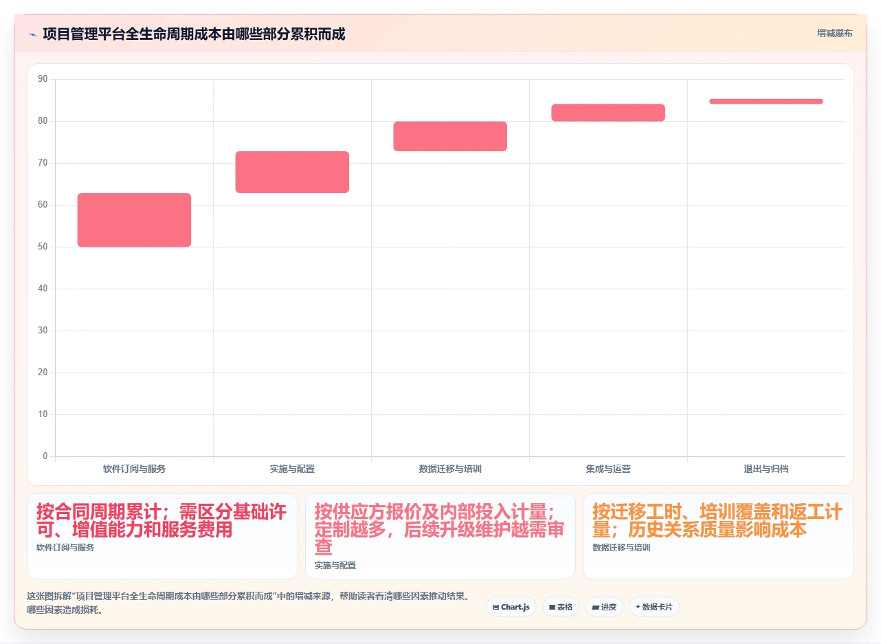 从初创到大厂:2026年如何选择最适合的敏捷项目管理平台?