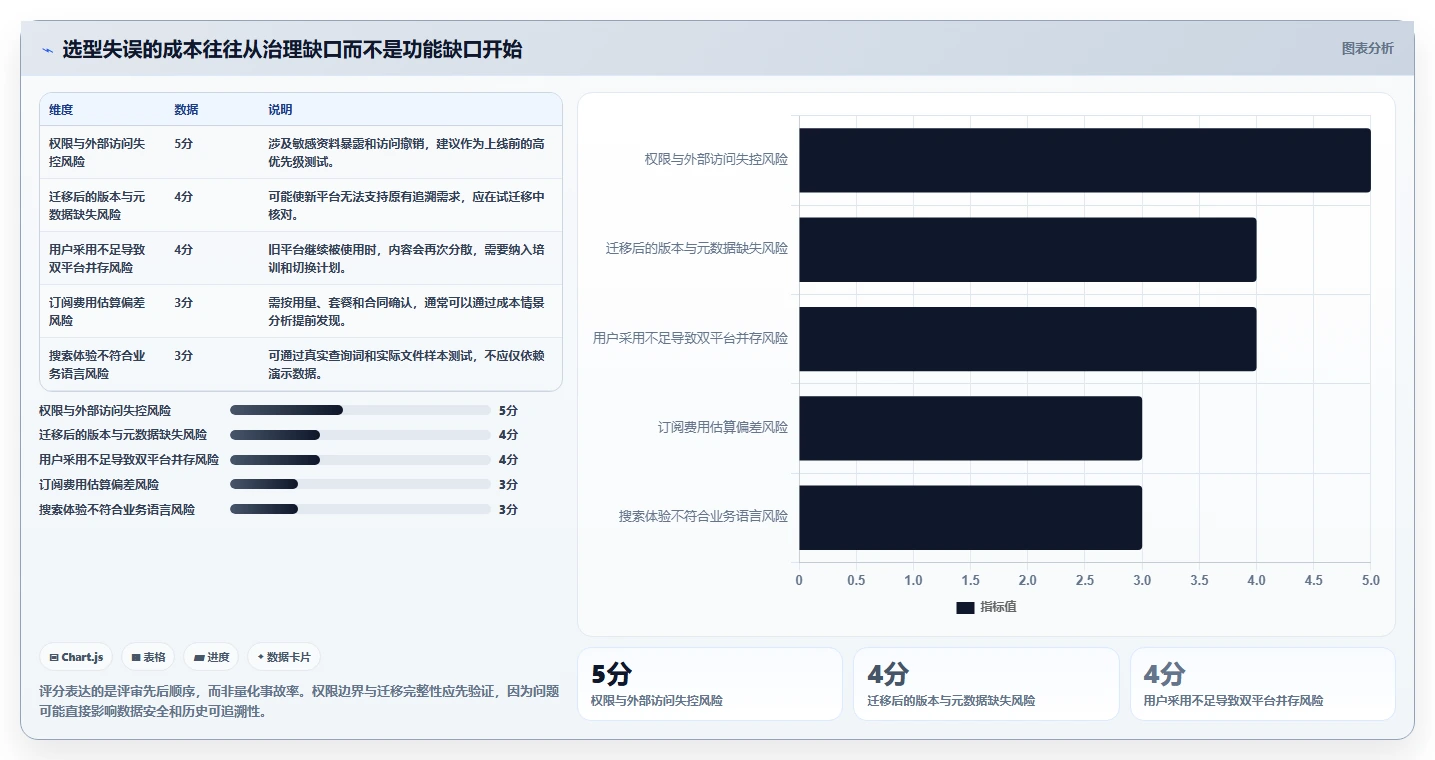 2026 年最值得关注的 8 大企业文档管理系统推荐