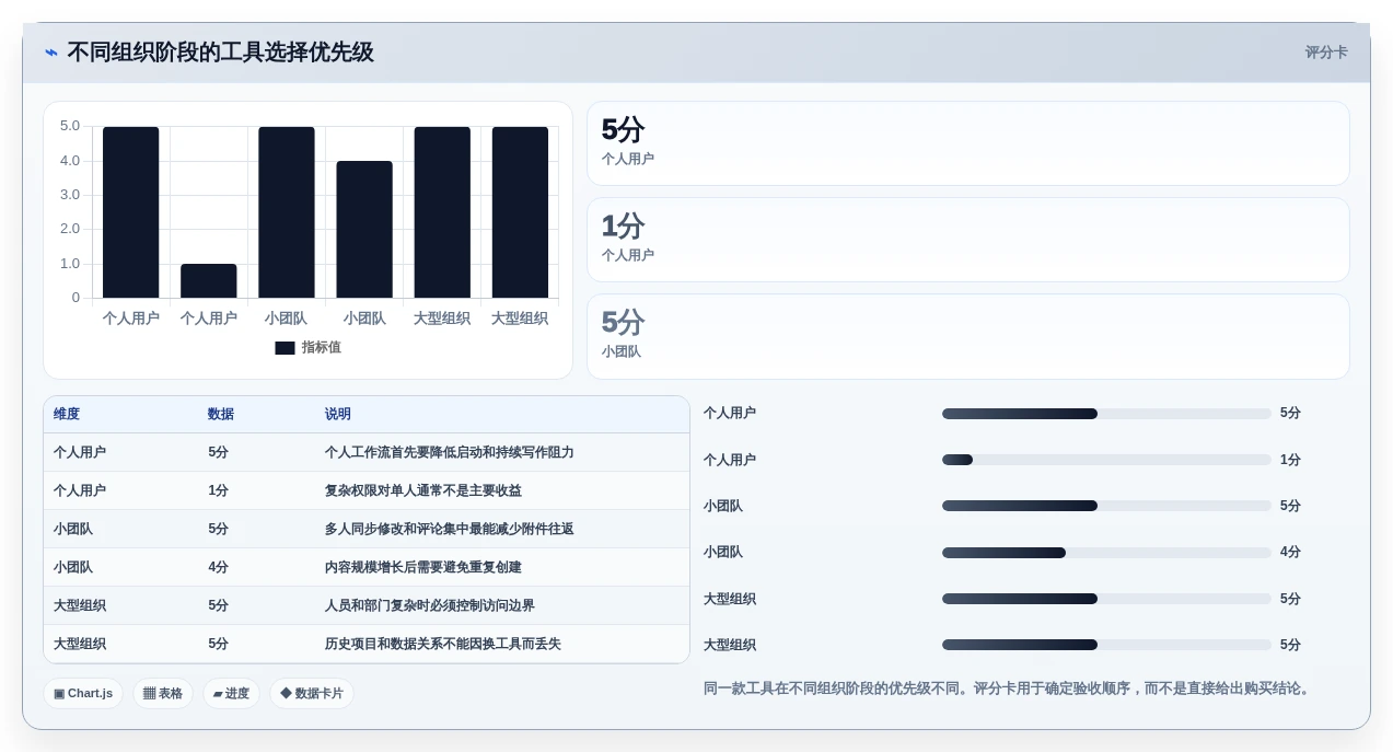 2026年效率之选:6款顶级编写软件工具全面对比
