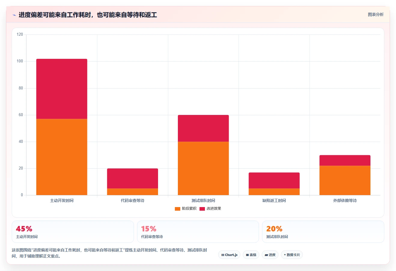 2026年软件项目开发进度管理软件大盘点：6款顶级工具助力研发效率提升