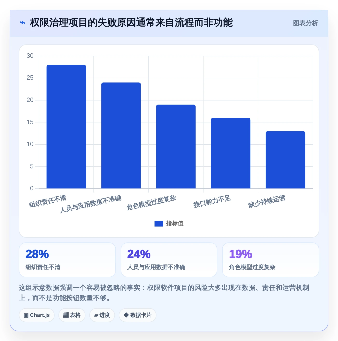 2026年权限管理软件大比拼:6款顶级工具助你轻松掌控企业安全
