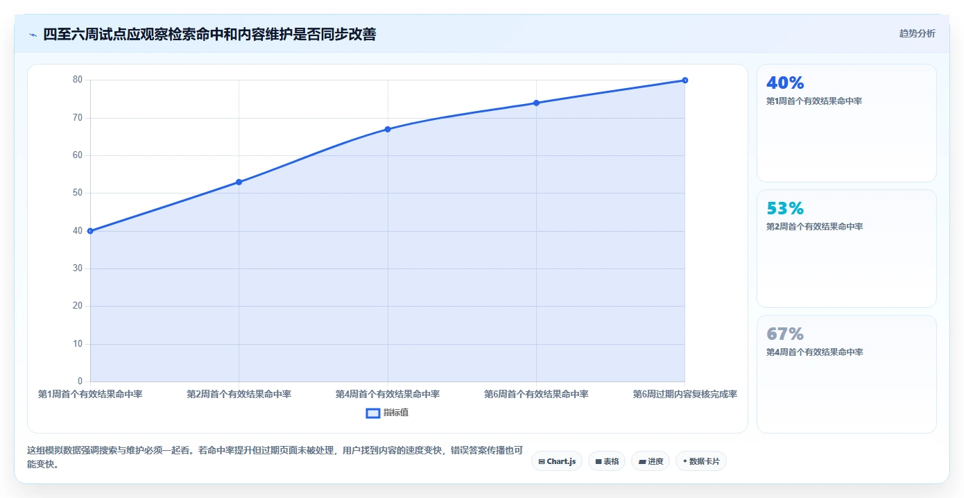 企业知识管理革新：2026年度5款最佳可以做知识库的软件盘点