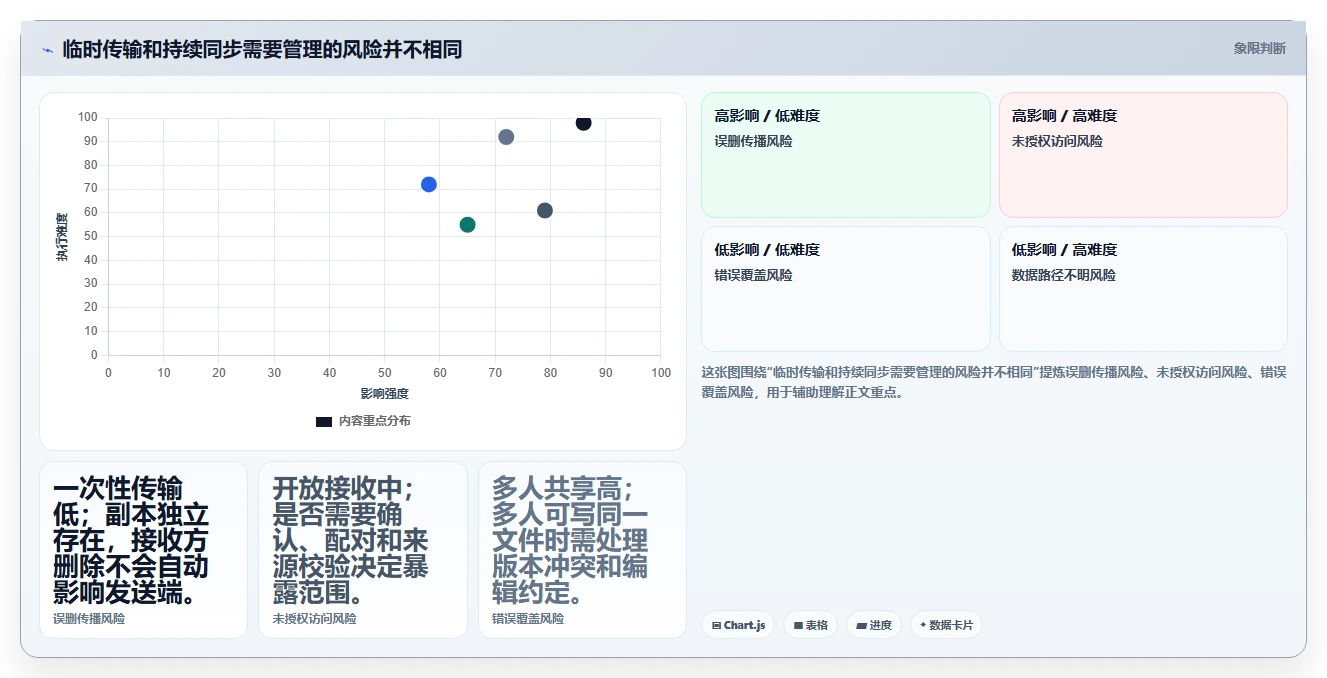 2026年必看:6款高效局域网共享工具全面对比