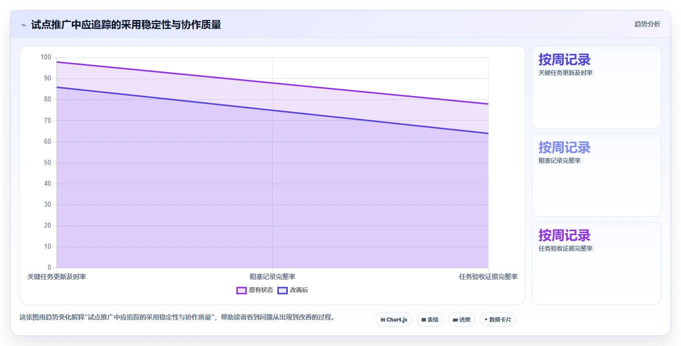 项目经理必看:2026年如何选择最适合的多人协作任务管理工具?