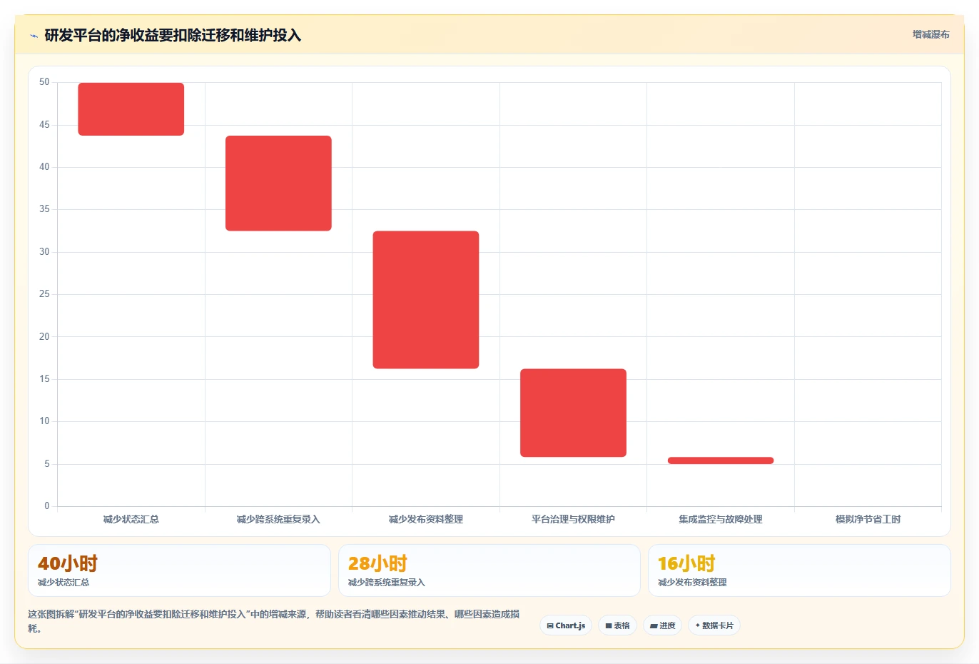 2026年企业研发平台是什么？6大热门工具深度对比