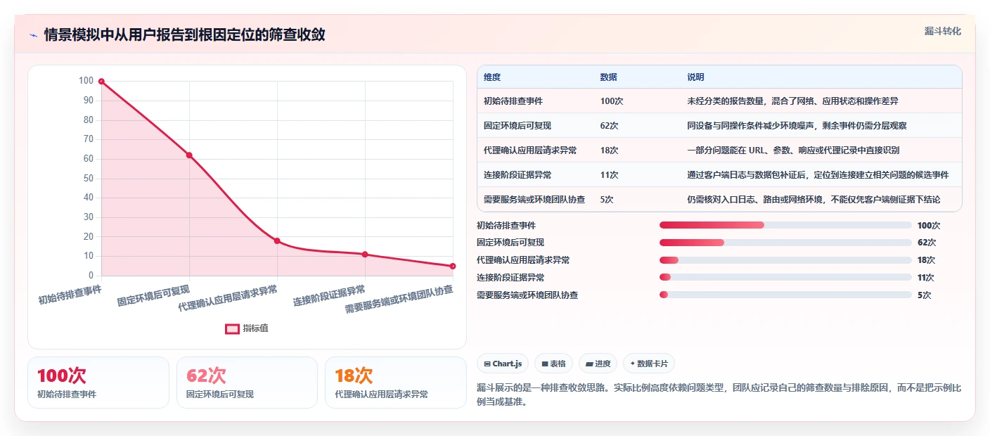 2026年iOS开发者必备:6款顶级网络测试工具全面对比