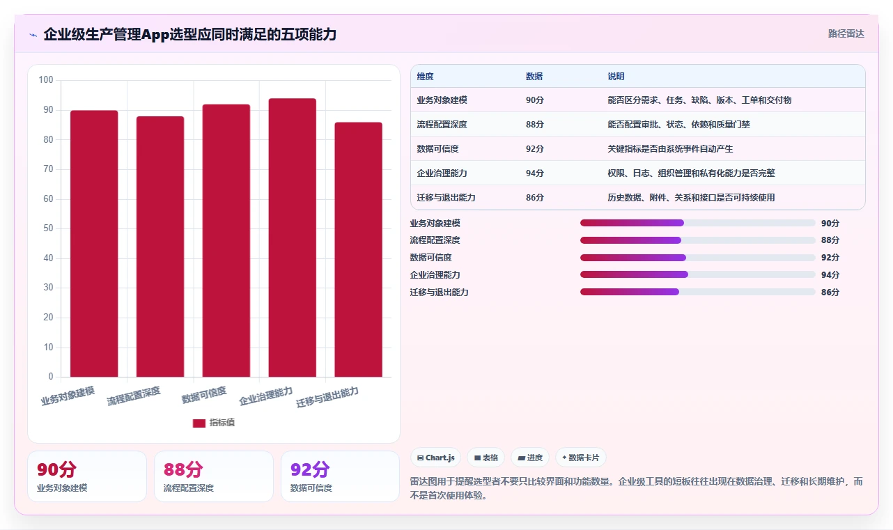 2026年效率革命:6款顶尖生产管理app全面对比