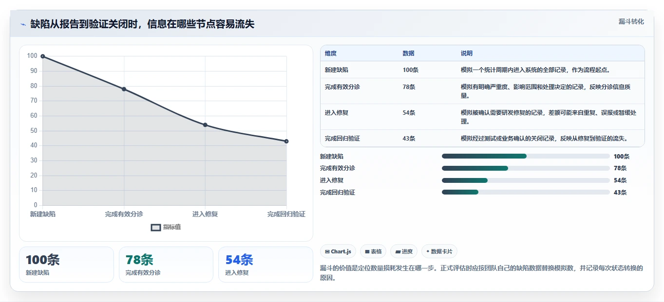 提升研发质量：2026年最受欢迎的5款缺陷追踪工具深度解析