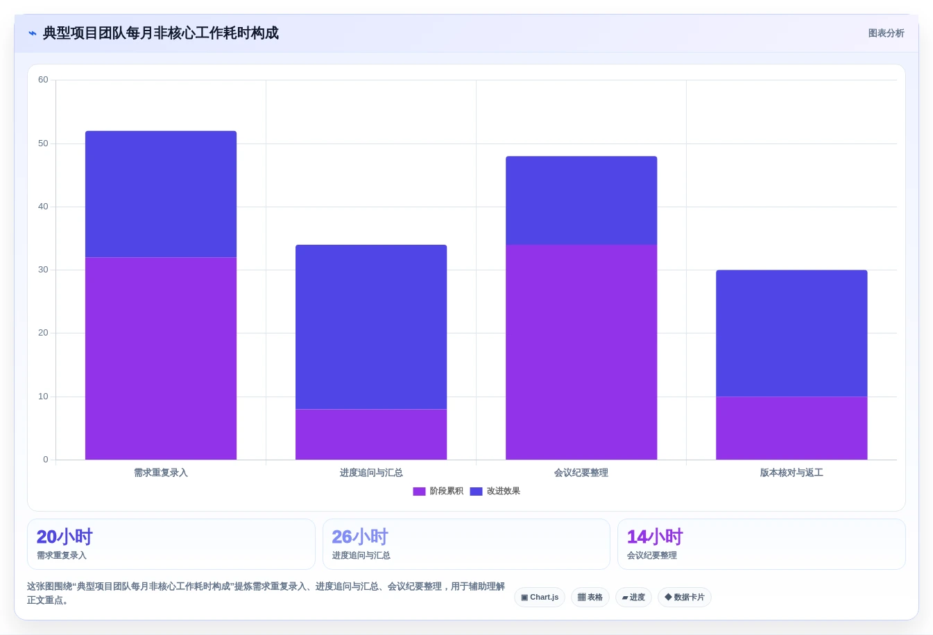 效率提升必备:2026年值得关注的5大自创系统工具推荐