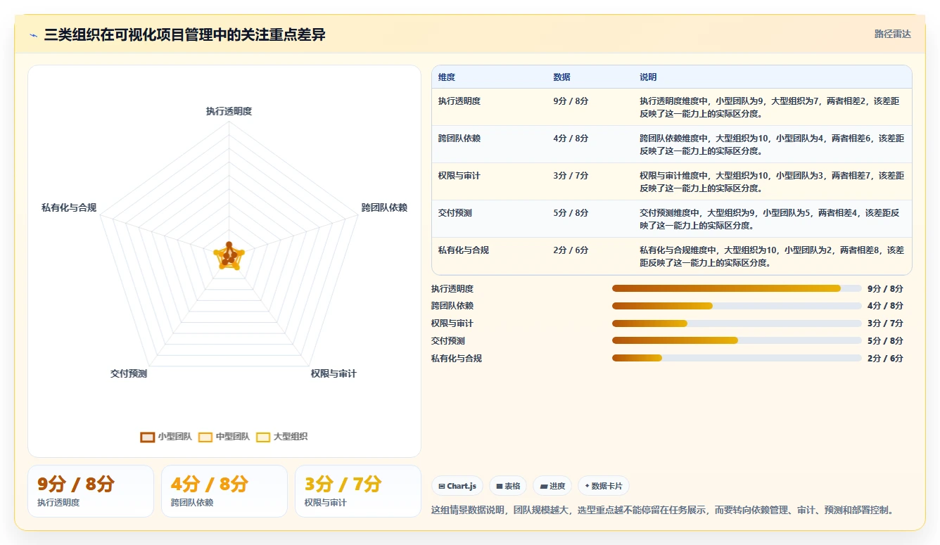 选对工具事半功倍：2026年可视化项目管理软件选型指南