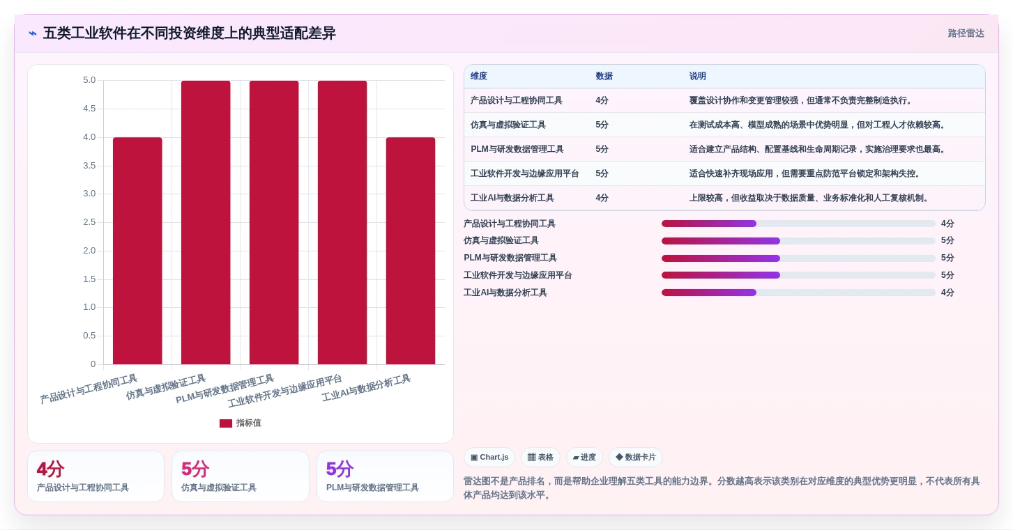 突破研发瓶颈:2026年最值得投资的5大工业软件开发工具