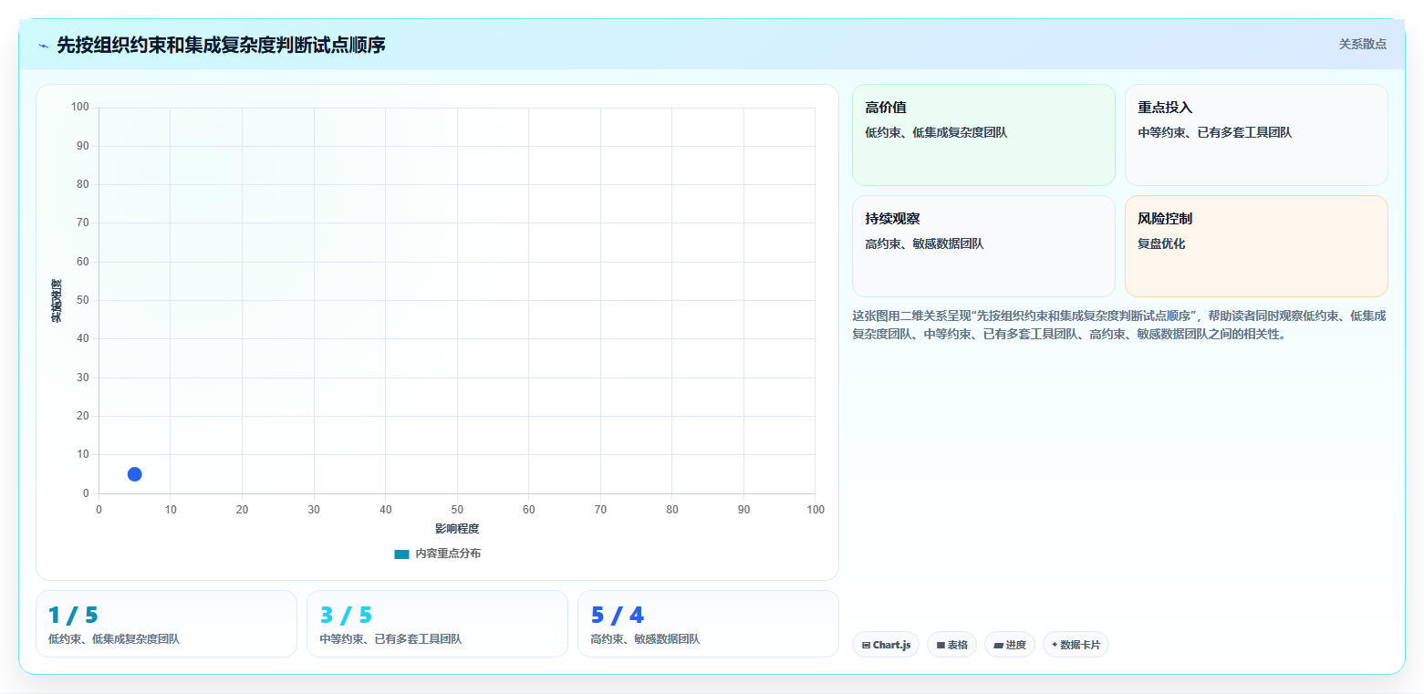 2026 年最值得关注的 7 大协同平台推荐