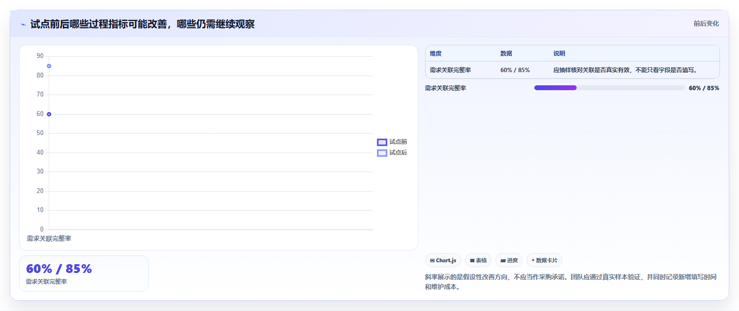 敏捷开发必备：2026年7款优秀在线需求文档系统工具盘点