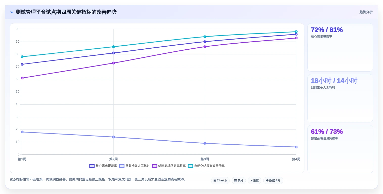 2026年腾讯测试用例管理平台大盘点:6款提升研发效率的顶级工具