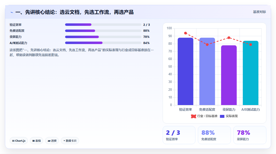 远程办公新趋势：2026年在线云文档都有哪些选型指南，8款精选推荐