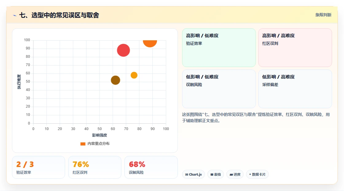 七、选型中的常见误区与取舍