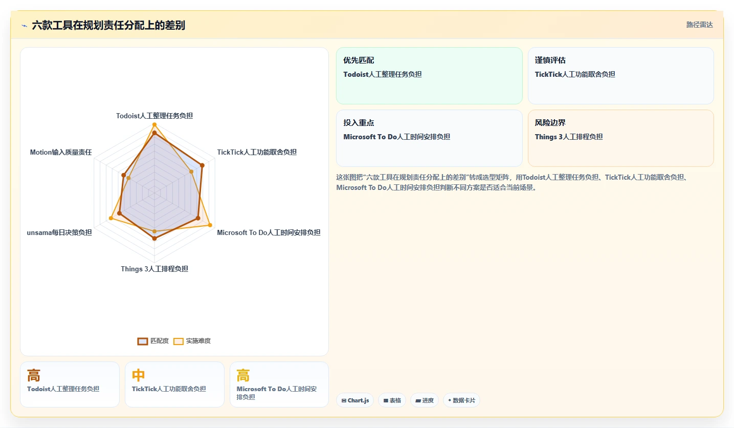 2026年效率革命:6款顶级日工作计划软件全面对比
