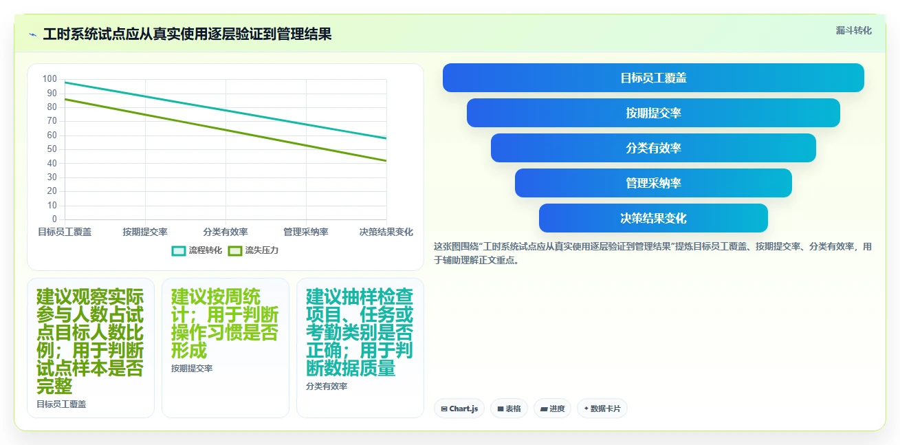 2026年效率革命:6大公司工时系统工具对比与选择指南