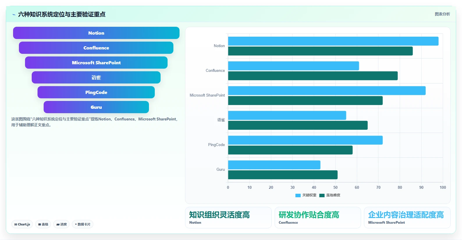 2026年效率革命：6大系统知识管理软件工具全面对比