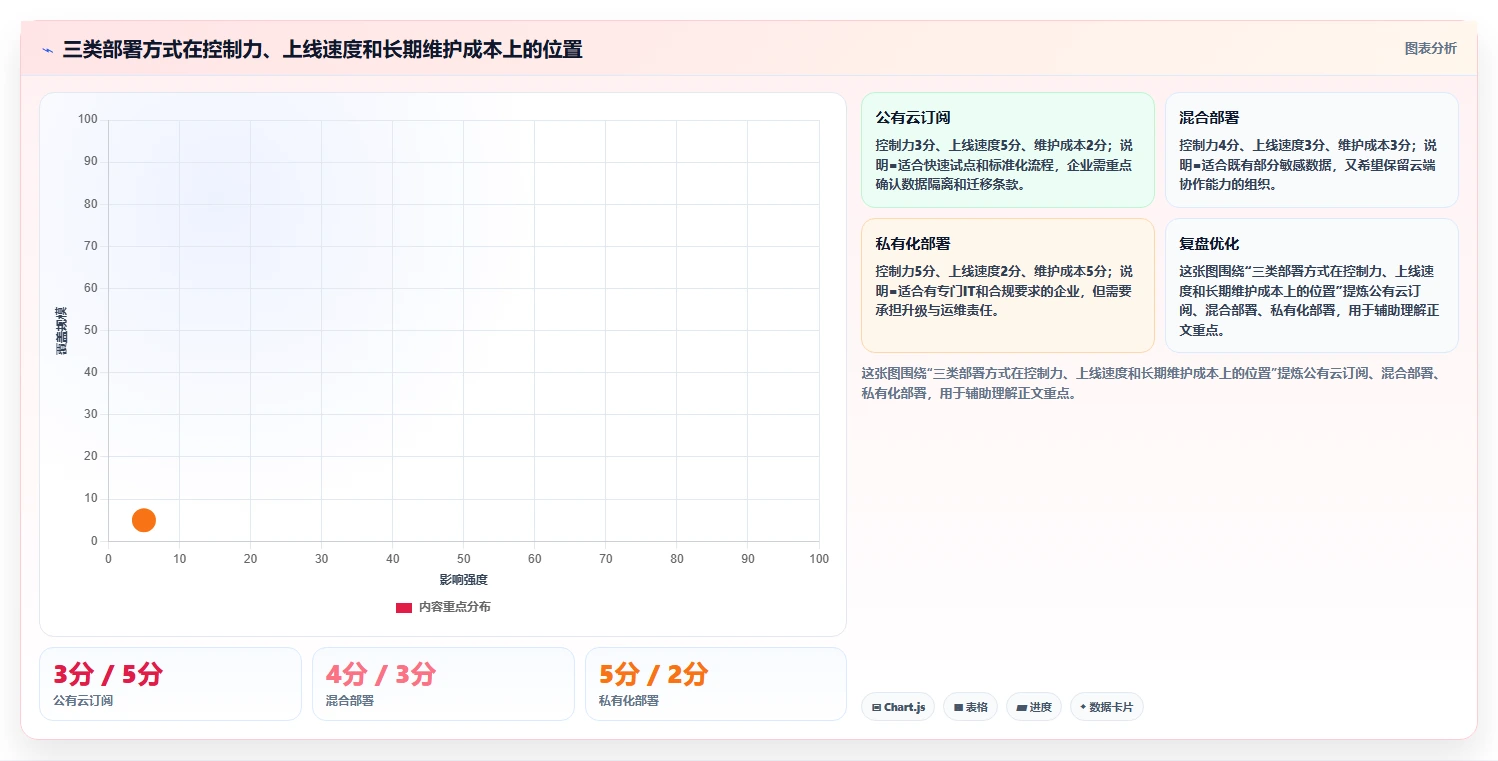 生活消费行业产品管理系统推荐:2026年选型对比与决策指南