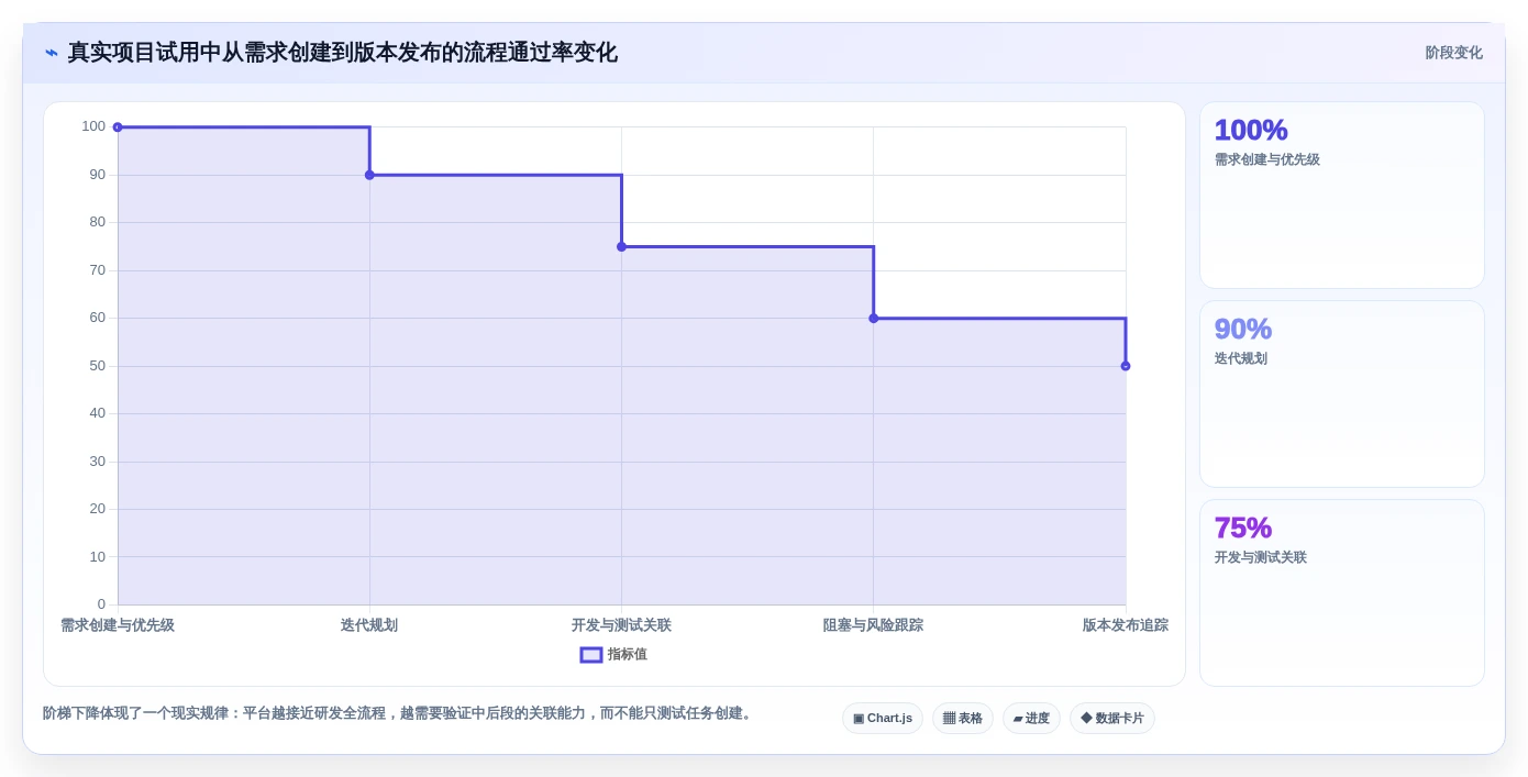 2026年最佳选择:6款顶级敏捷开发项目管理平台全面对比