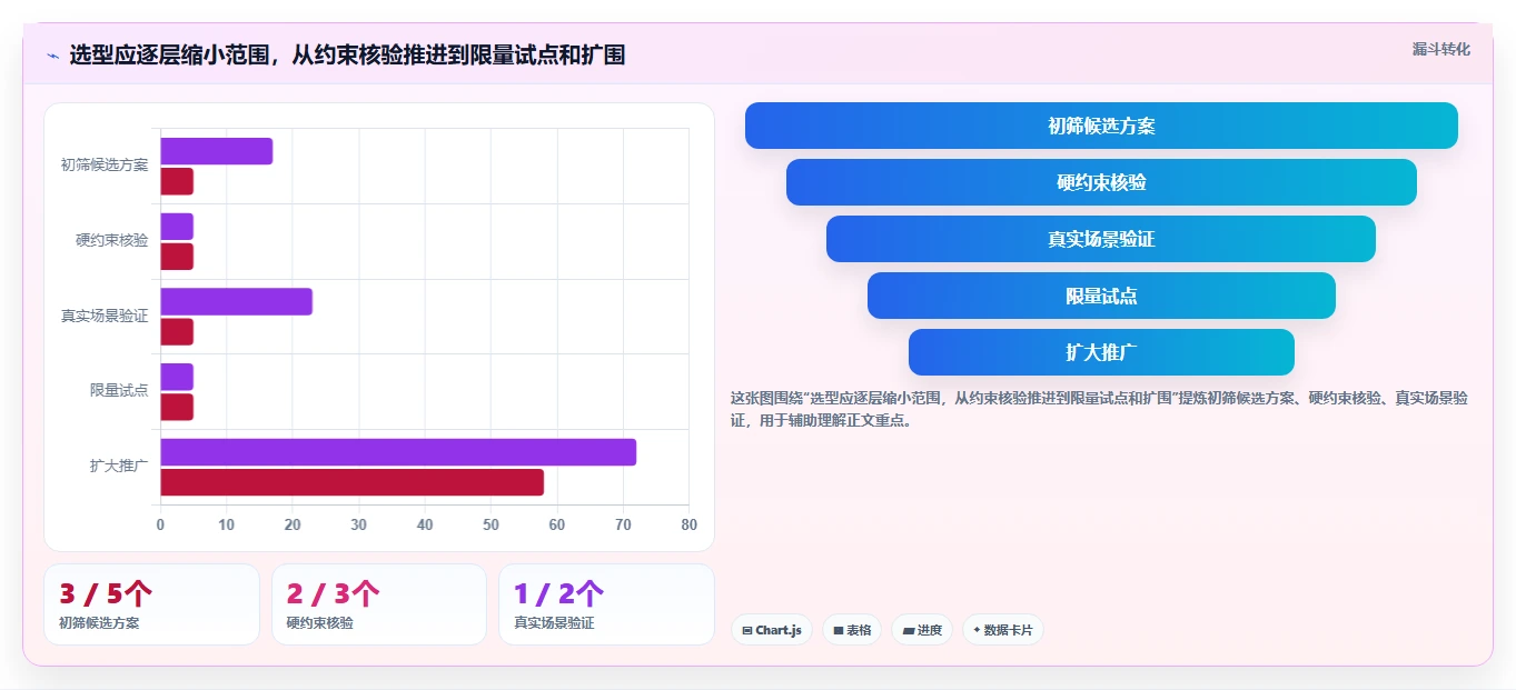 研发管理新趋势:2026年Jira系统选型指南