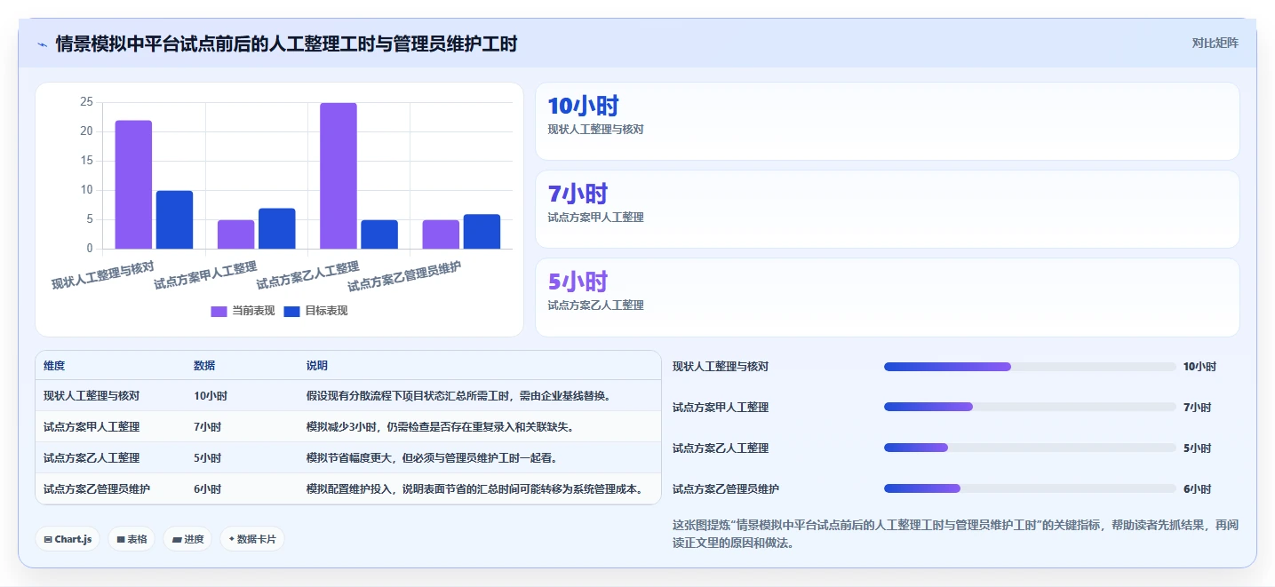 2026年企业研发项目管理平台选型指南：PingCode、ClickUp、Asana与monday深度对比