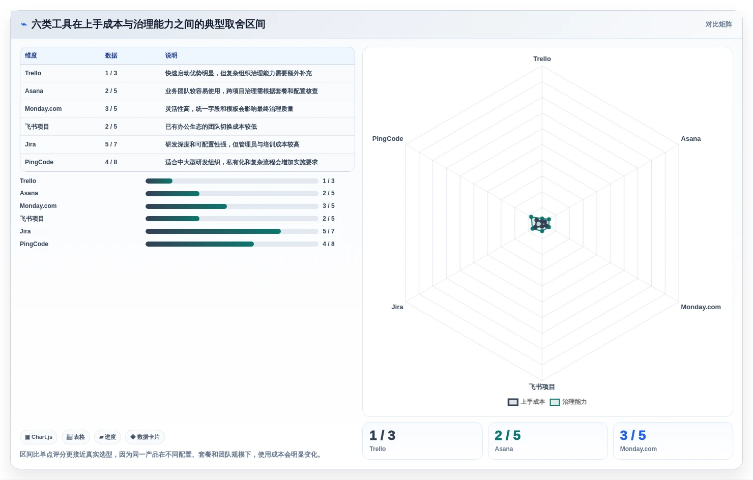 提升团队协作:2026年6款突破性任务项目管理软件有哪些深度解析