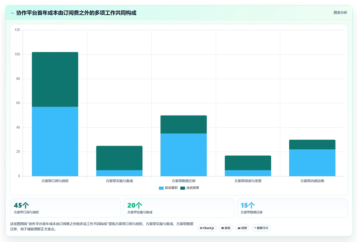 2026 年七款企业级团队协作工具选型指南