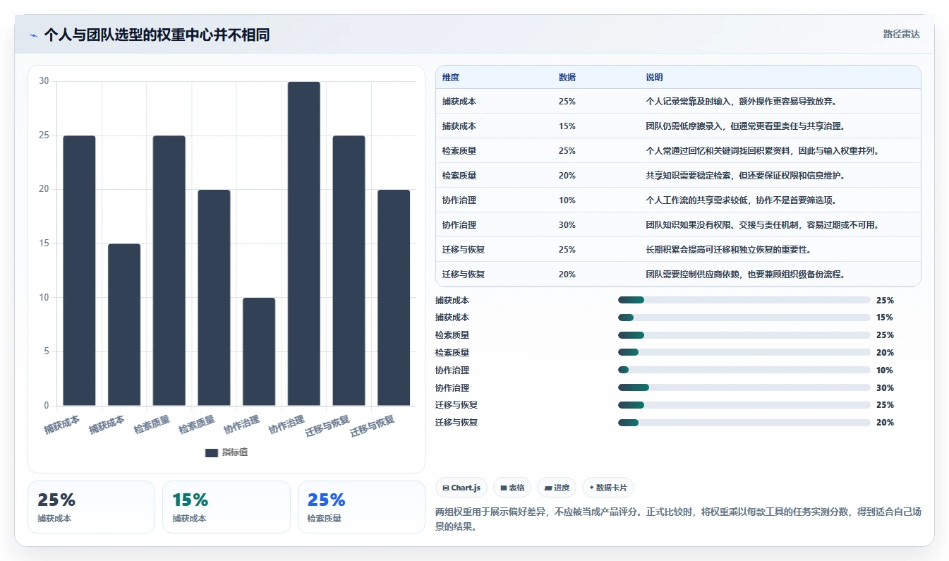 2026年效率之选:6款顶级记录信息的软件全面对比