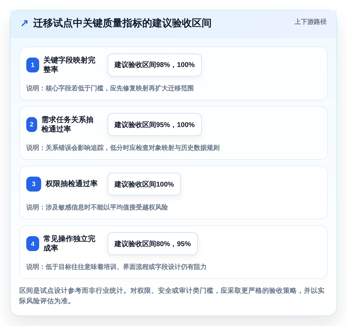 PingCode软件怎样?2026年项目管理工具大盘点:6款顶级选择