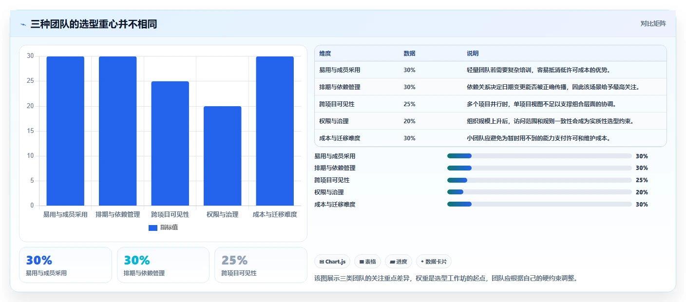 2026年最佳选择:7款生成项目进度计划图的软件工具对比指南