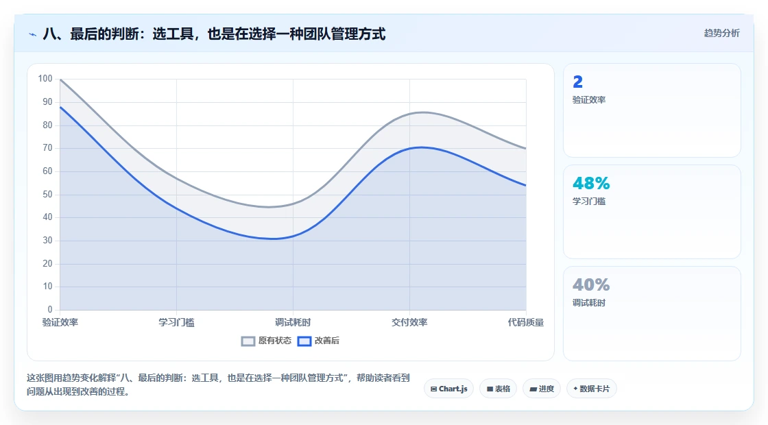 八、最后的判断:选工具,也是在选择一种团队管理方式
