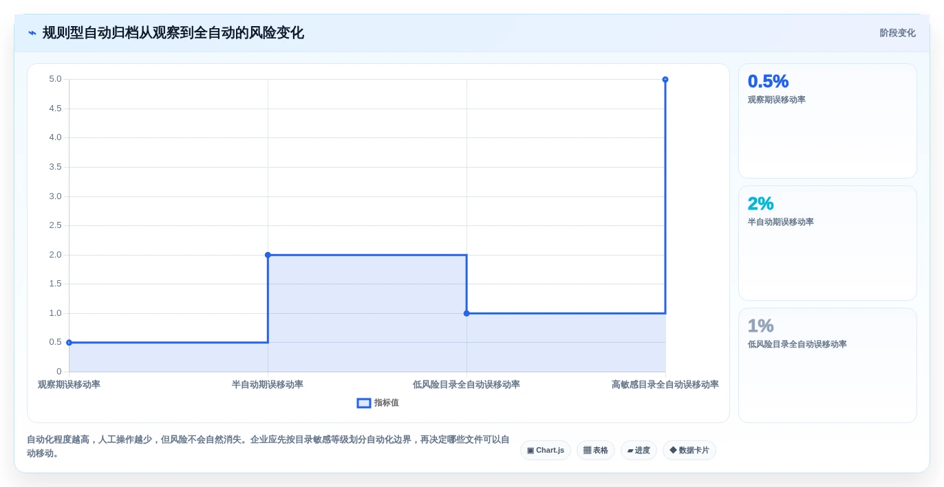 企业数据整理神器:2026年最值得投资的5大文件批量管理软件