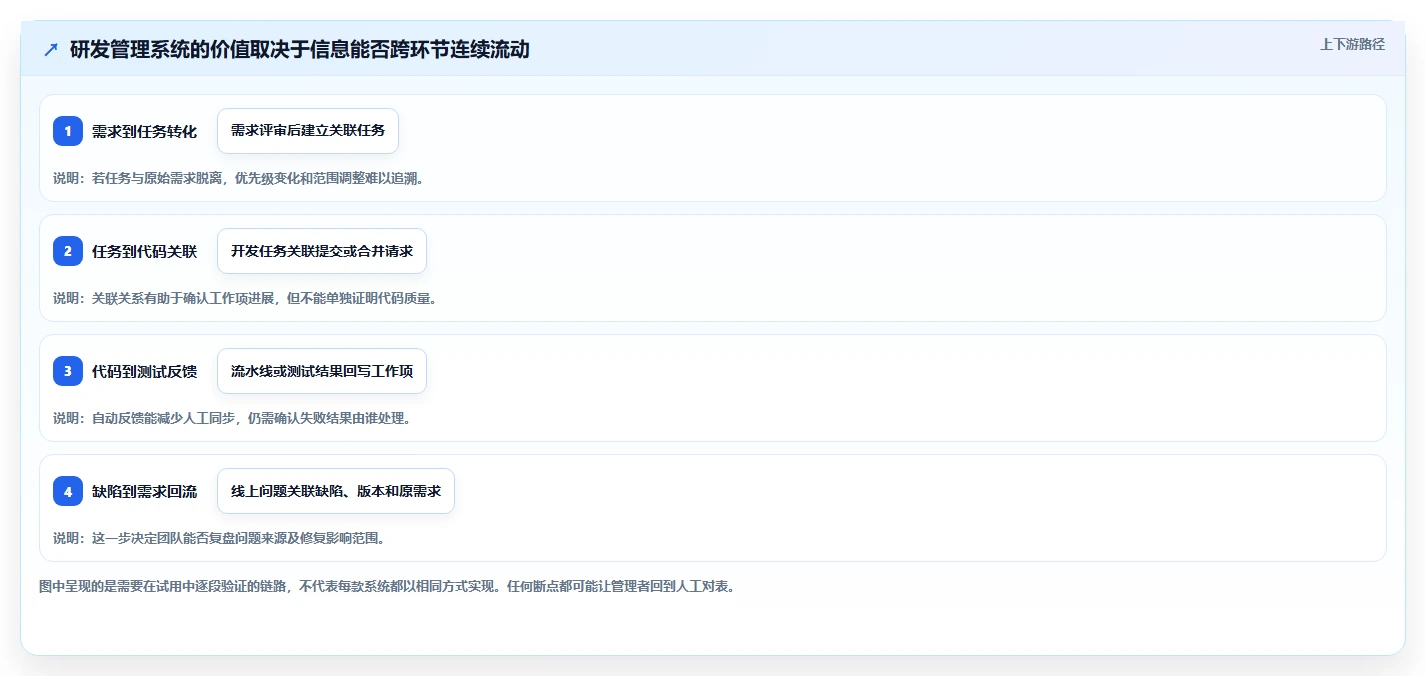 选对工具事半功倍:2026年6大研发智能化管理系统推荐