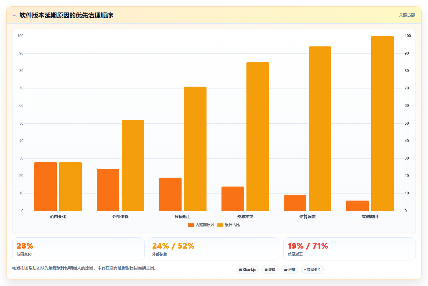 高效研发管理必备:2026年度7大软件项目进度计划模板工具推荐
