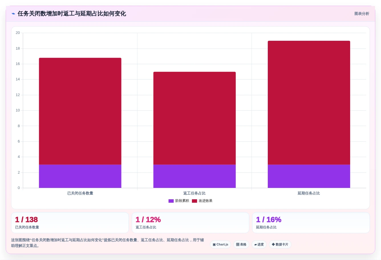 提升团队生产力:2026年度8款管控工作完成的软件深度评测