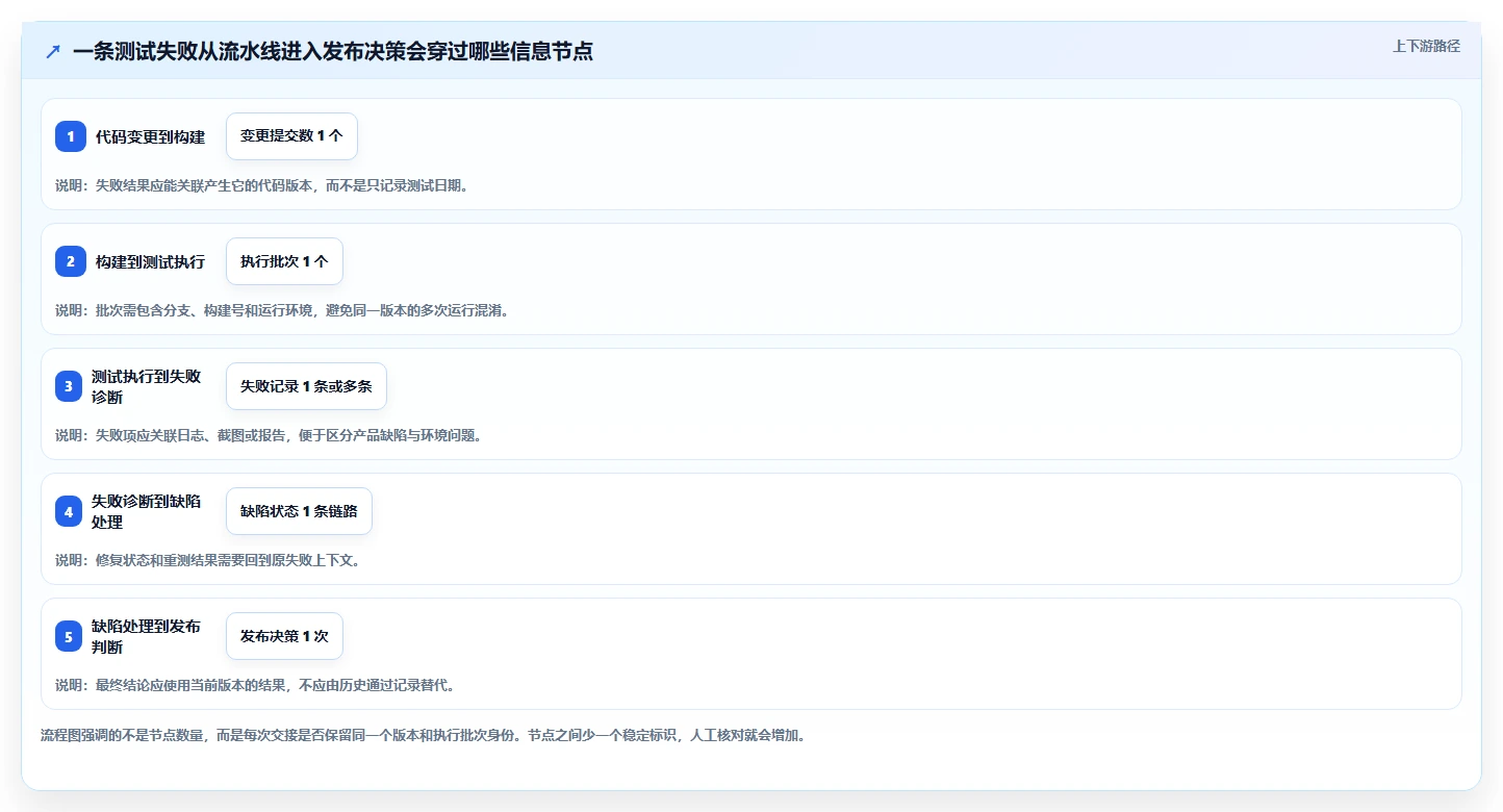 研发效率提升指南:2026年不可错过的8款测试用例的测试结果工具
