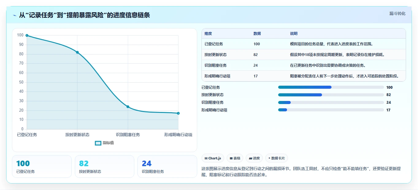 项目管理新趋势：2026年最受欢迎的8大在线工作进度表推荐