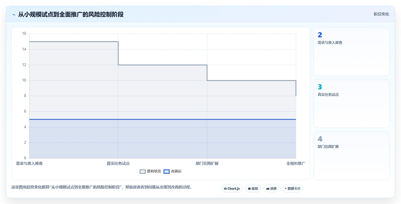 选对工具事半功倍：2026年事件任务管理软件选型指南