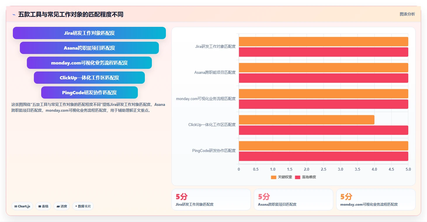 项目经理必看：2026年度5款顶级项目跟进管理软件对比分析