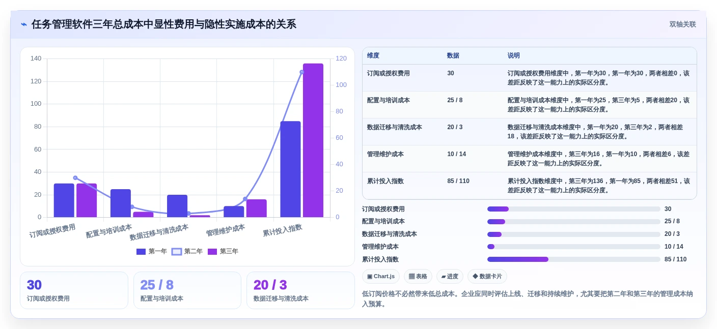 2026年效率革命:6款最强大的任务管理软件全面对比