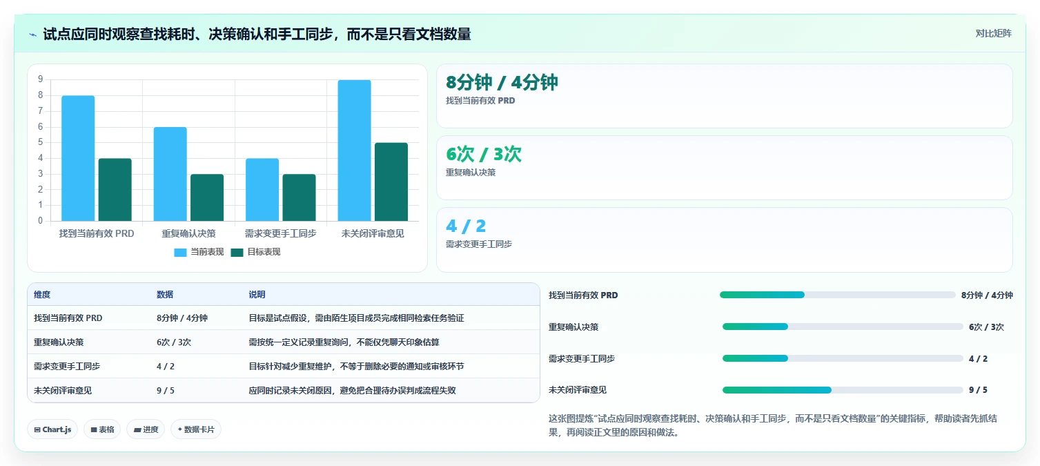产品经理必读:2026年最值得投资的5款产品文档工具推荐